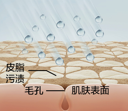 含有超細氣泡的噴霧溫和清潔肌膚