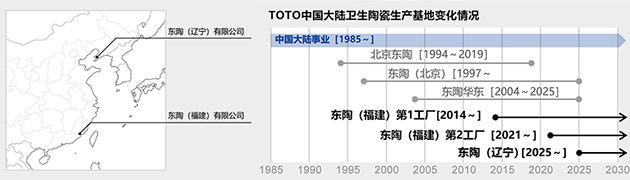 TOTO中國大陸衛生陶瓷生產基地變化情況